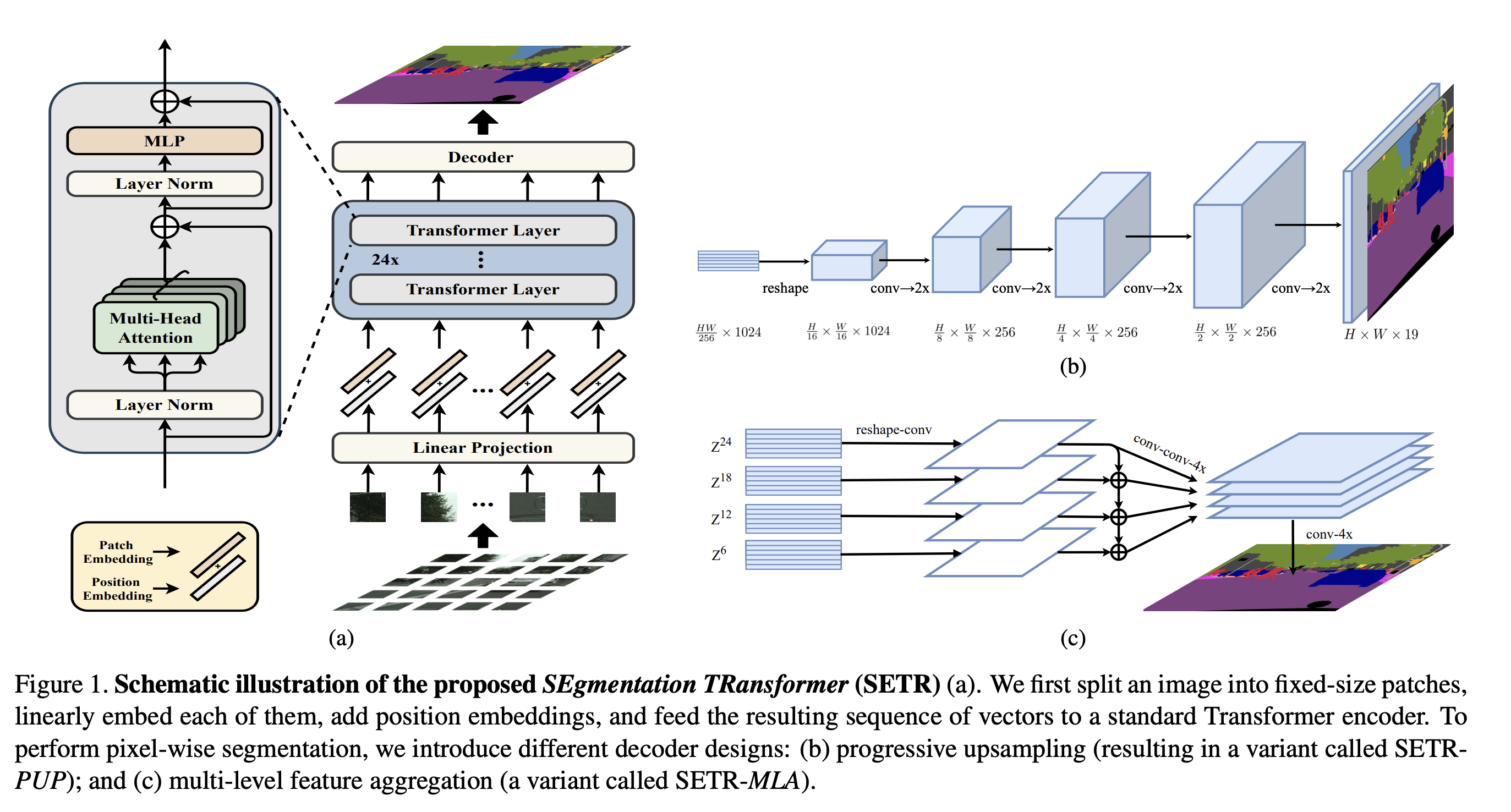 A Survey On Visual Transformer